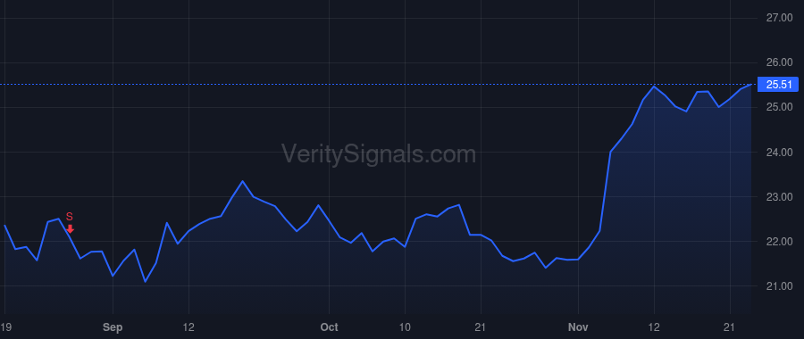 LQDT price after insider trade by Weiskircher Steven