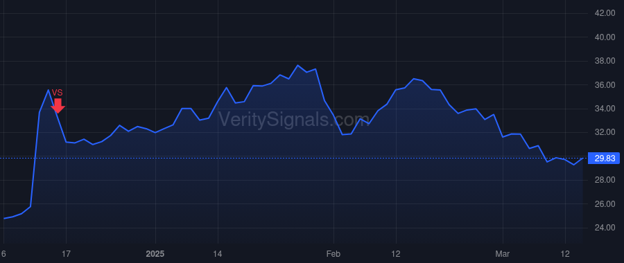 LQDT price after insider trade by Angrick William P III