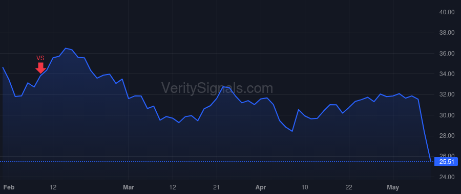 LQDT price after insider trade by Angrick William P III