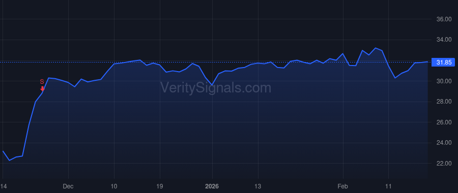 LQDT price after insider trade by Celaya Jorge