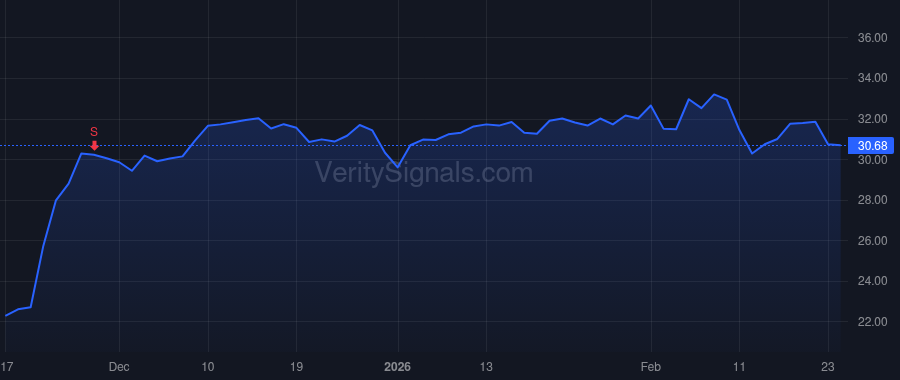 LQDT price after insider trade by Celaya Jorge