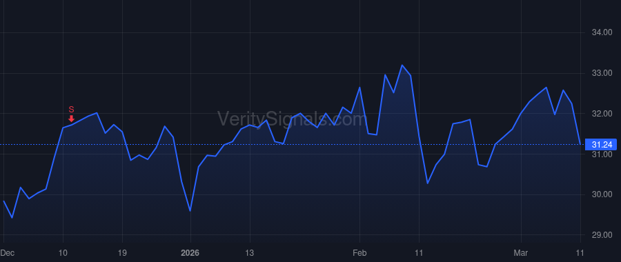 LQDT price after insider trade by Dyer Katharin S