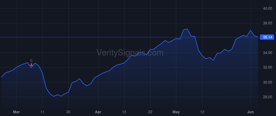 LQDT price after insider trade by Angrick William P III