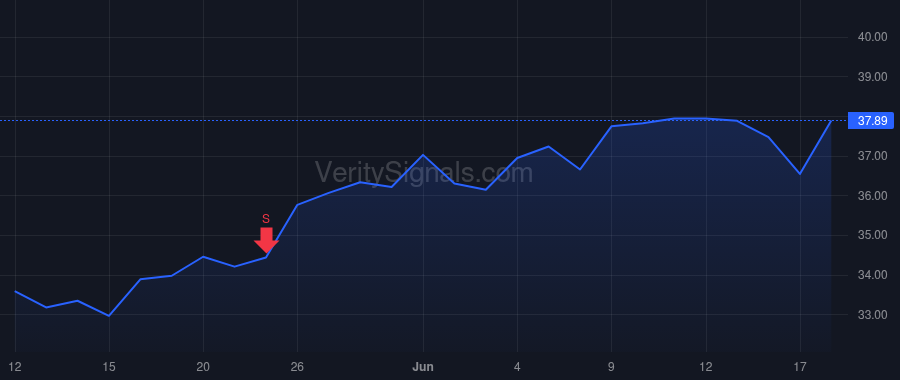 LQDT price after insider trade by Shaffer Mark A