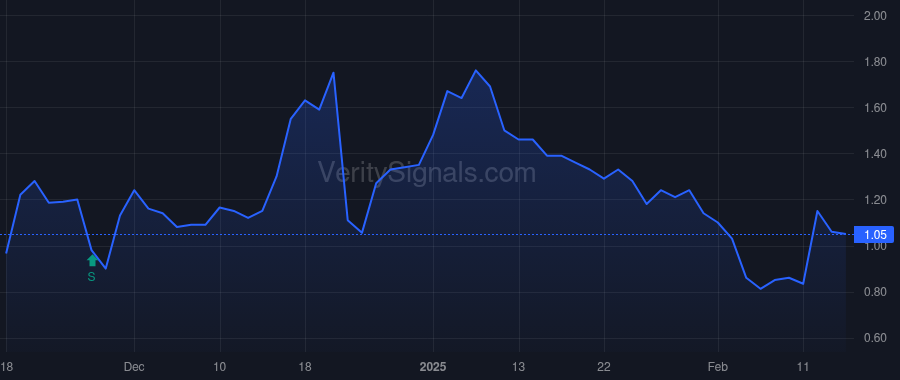 LQR price after insider trade by Dollinger Sean