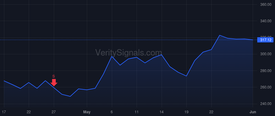 LRCX price after insider trade by Harter Ava