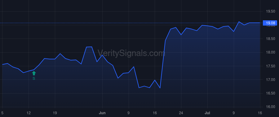 LRFC price after insider trade by Goldthorpe Edward J.