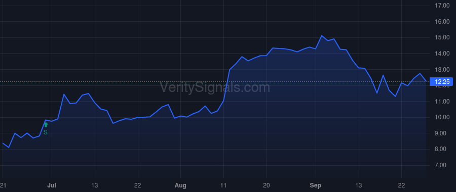 LRMR price after insider trade by Flynn James E