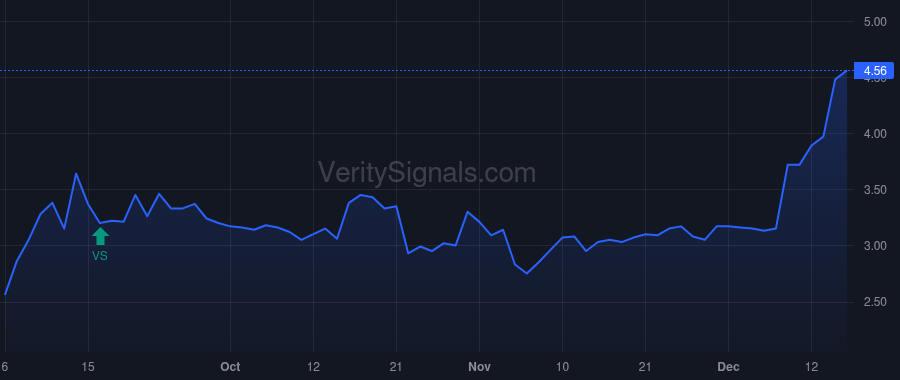 LRMR price after insider trade by BEN-MAIMON CAROLE