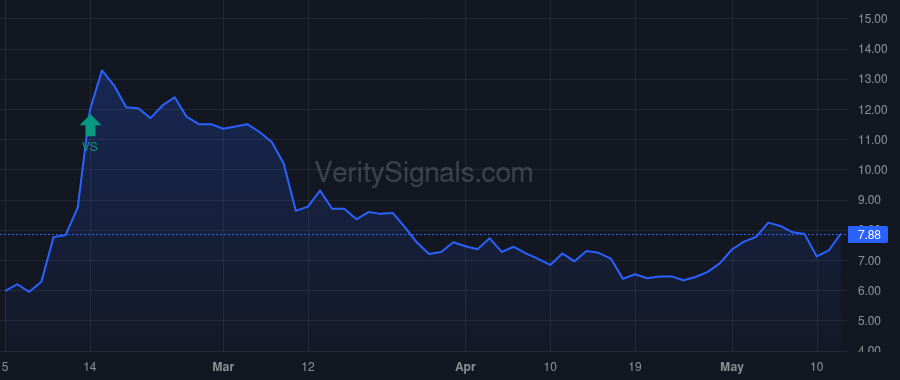 LRMR price after insider trade by THOMAS FRANK E