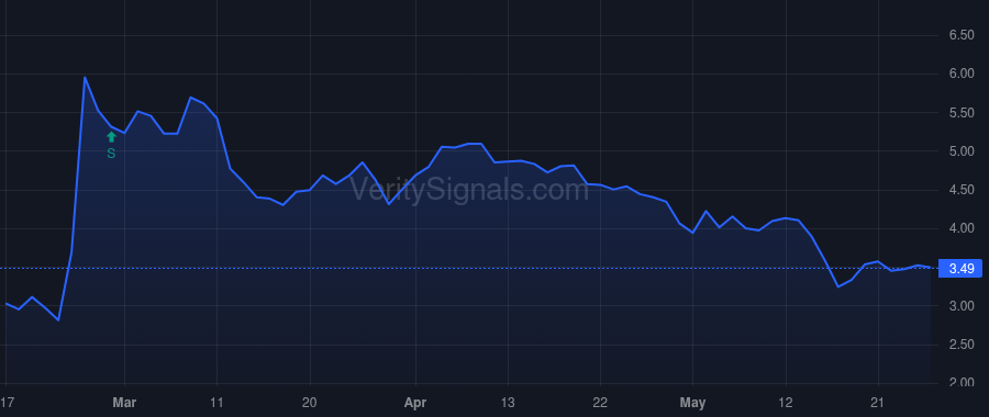 LRMR price after insider trade by Flynn James E