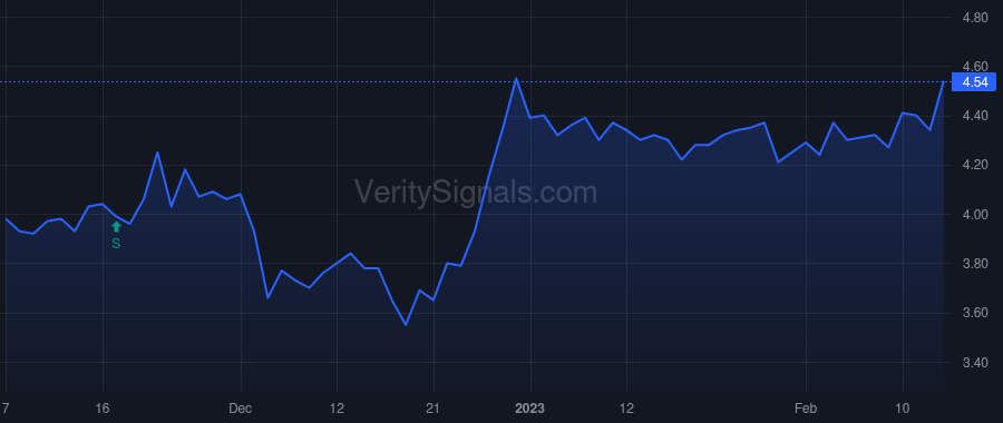LSAK price after insider trade by Value Capital Partners (Pty) Ltd