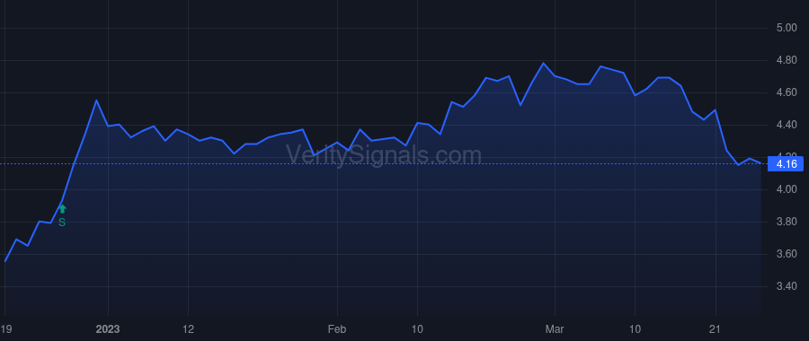 LSAK price after insider trade by Value Capital Partners (Pty) Ltd
