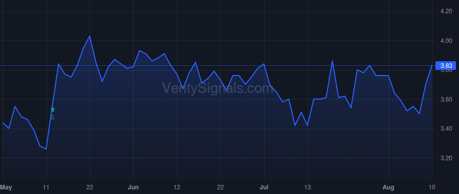 LSAK price after insider trade by Meyer Christopher G.B.