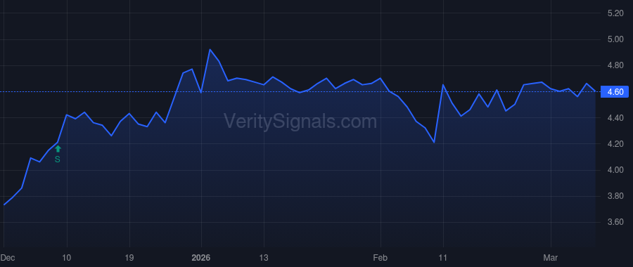 LSAK price after insider trade by Smith Daniel Luke