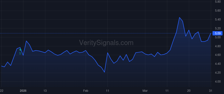 LSAK price after insider trade by Mazanderani Ali