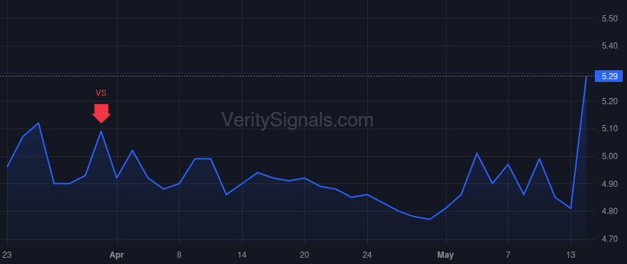 LSAK price after insider trade by International Finance Corp