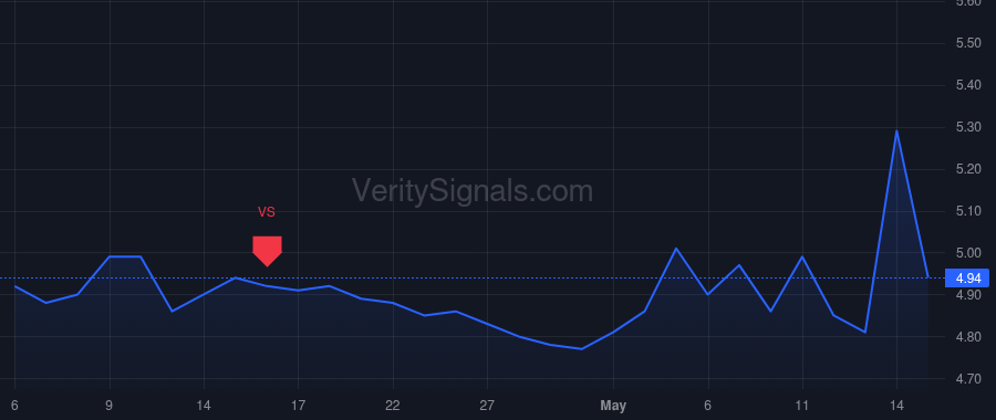 LSAK price after insider trade by International Finance Corp