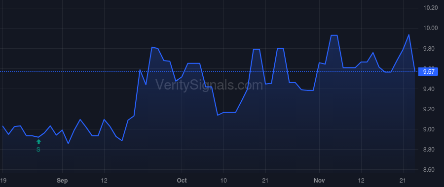 LSBK price after insider trade by Passafaro Ronald J