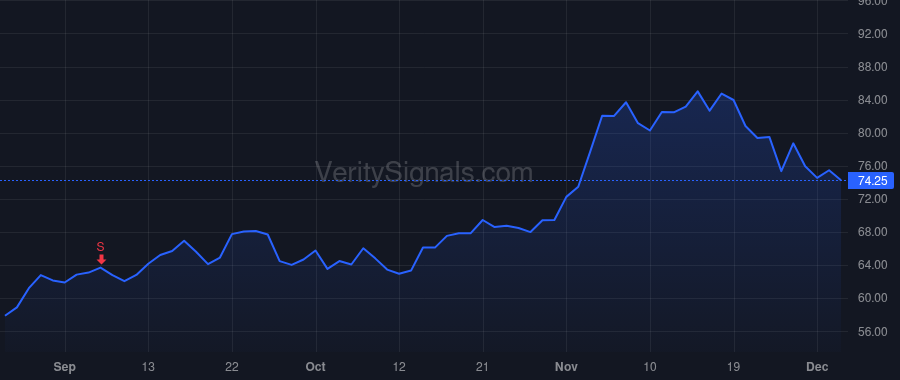 LSCC price after insider trade by ANDERSON JAMES ROBERT