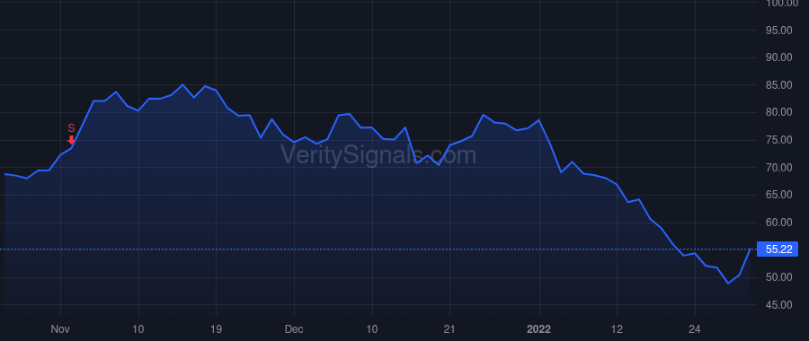LSCC price after insider trade by ANDERSON JAMES ROBERT