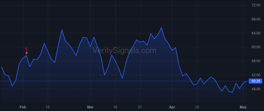 LSCC price after insider trade by ANDERSON JAMES ROBERT