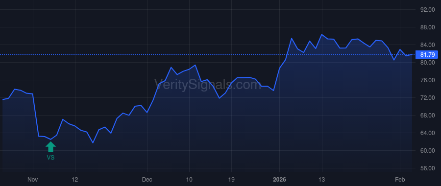 LSCC price after insider trade by Tamer Ford