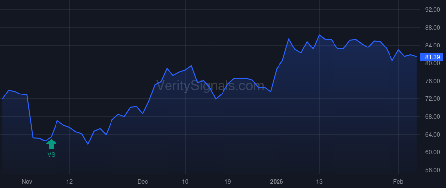 LSCC price after insider trade by Tamer Ford
