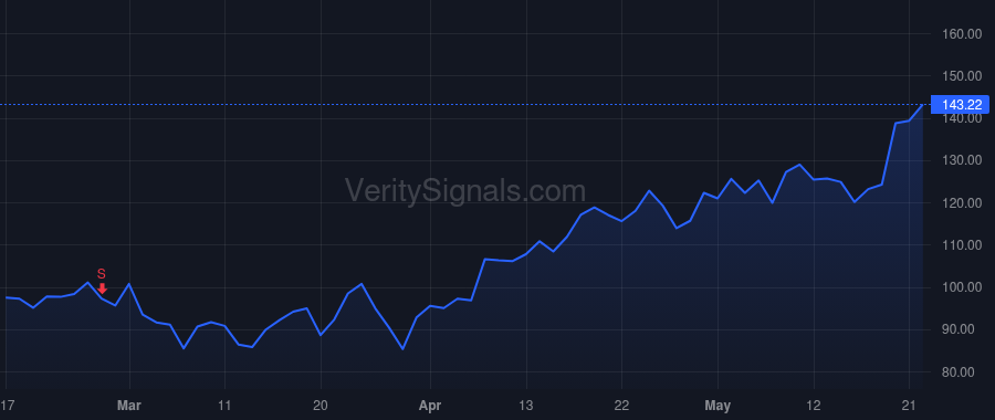 LSCC price after insider trade by RICHARDSON DAVID JEFFREY