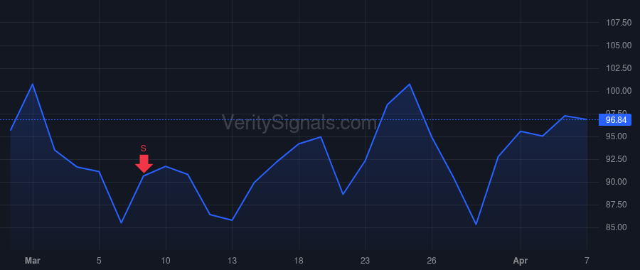 LSCC price after insider trade by Tamer Ford