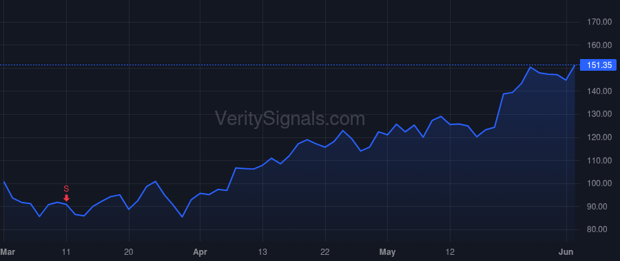 LSCC price after insider trade by Tamer Ford