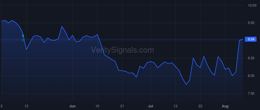 LSEA price after insider trade by Farhat Elias
