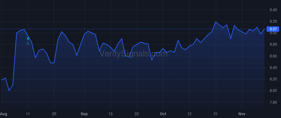 LSEA price after insider trade by Reed Scott A.