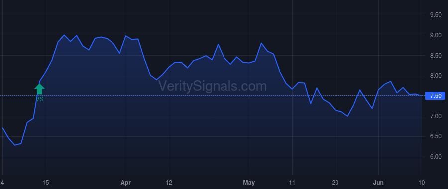 LSEA price after insider trade by Ho John