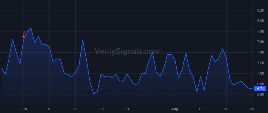 LSEA price after insider trade by LANDSEA HOLDINGS CORP