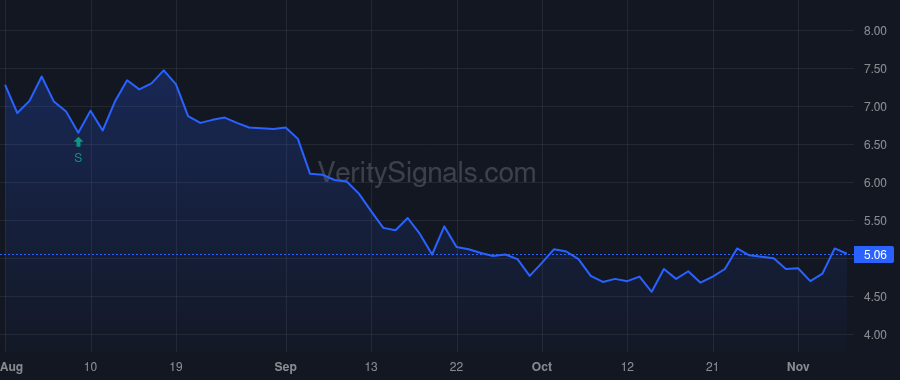 LSEA price after insider trade by Ho John