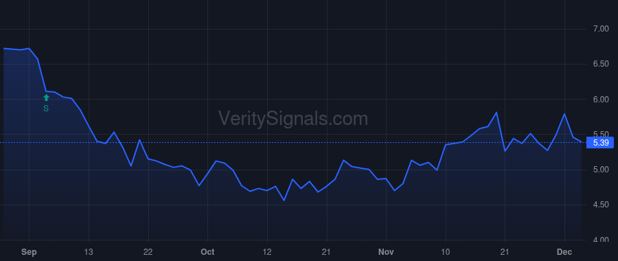 LSEA price after insider trade by PORTER CHRISTOPHER T