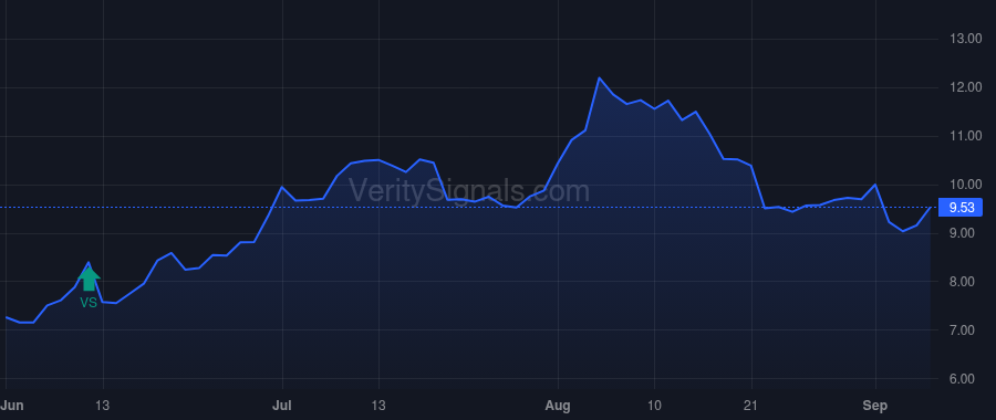 LSEA price after insider trade by Ho John