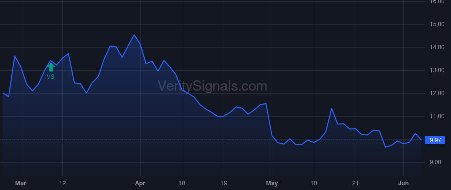 LSEA price after insider trade by Ho John