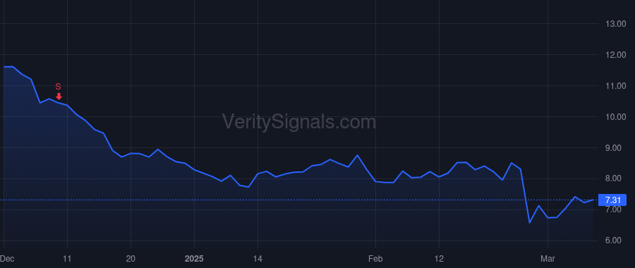LSEA price after insider trade by CHEN HUAIJUN