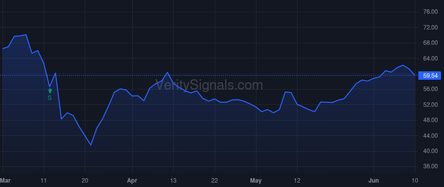 LSI price after insider trade by Saffire Joseph