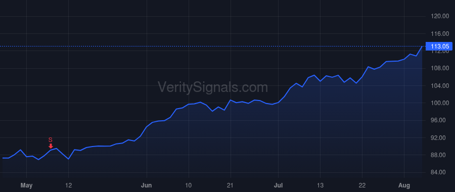 LSI price after insider trade by Saffire Joseph