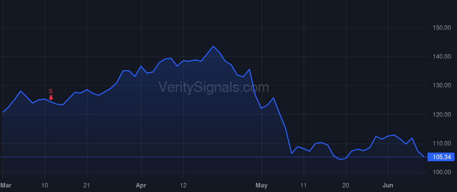 LSI price after insider trade by Saffire Joseph