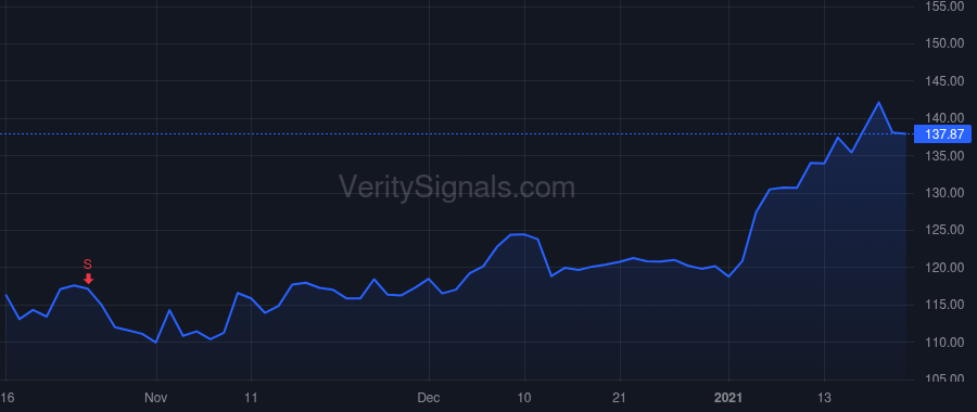 LSTR price after insider trade by Gattoni James B