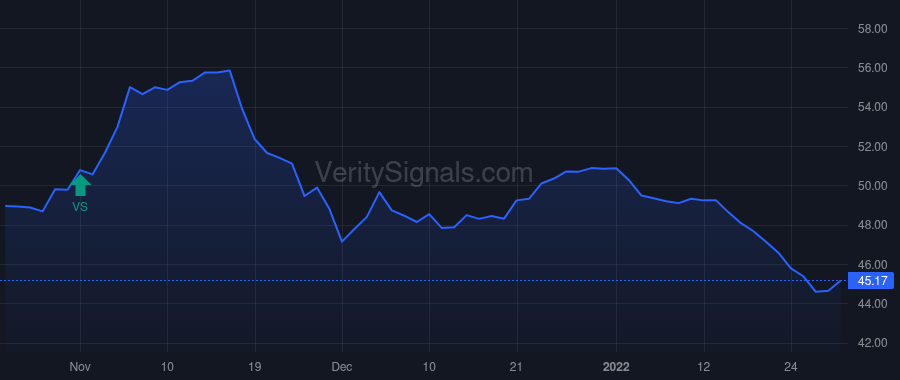 LSXMA price after insider trade by BERKSHIRE HATHAWAY INC