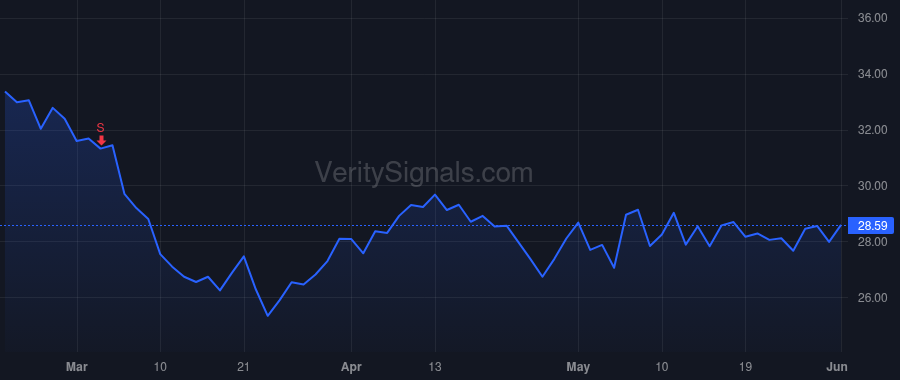 LSXMA price after insider trade by MAFFEI GREGORY B