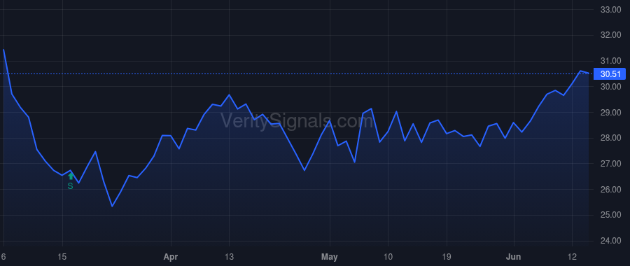 LSXMA price after insider trade by MAFFEI GREGORY B