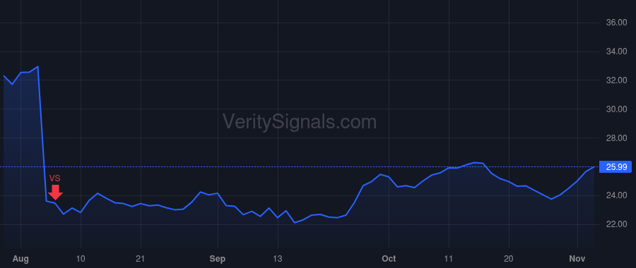 LSXMA price after insider trade by MAFFEI GREGORY B