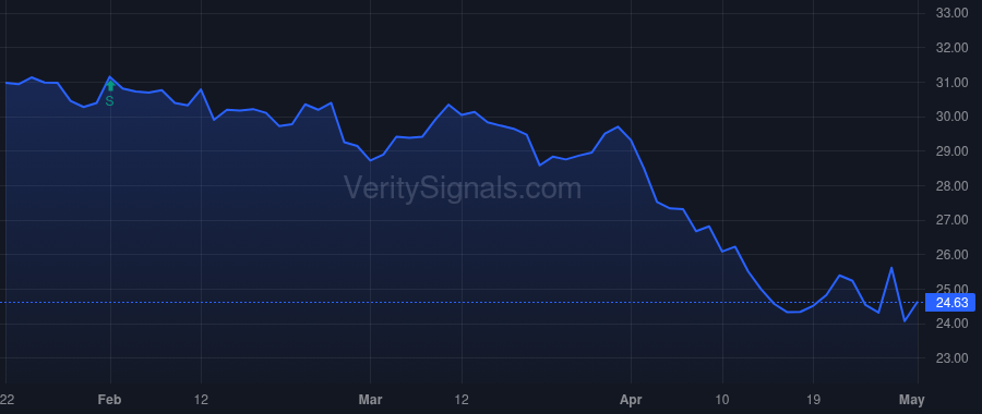 LSXMA price after insider trade by BERKSHIRE HATHAWAY INC