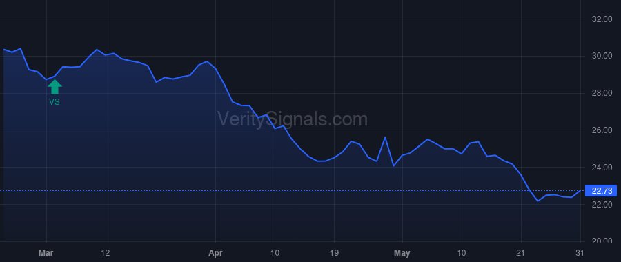LSXMA price after insider trade by BERKSHIRE HATHAWAY INC
